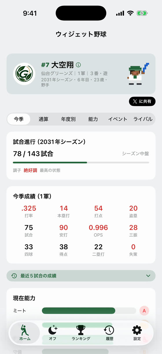 シーズン成績
